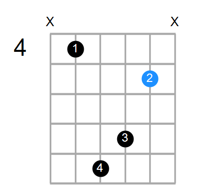 E7b5(no3)/C# Chord